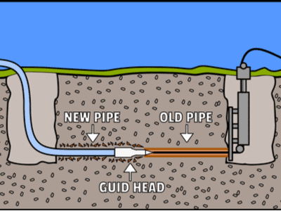 Sewer-Line-Trenchless