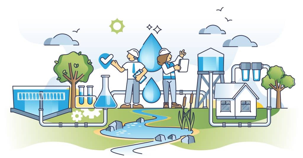Outline concepts for water efficiency and conservation to save natural resources. Focus on sustainable and environmentally-friendly drinking water usage, including wastewater irrigation, and recycling.